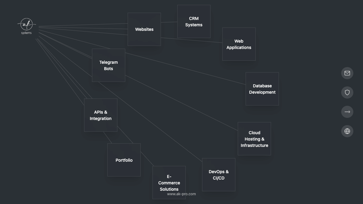 1810ajans.com Screenshot